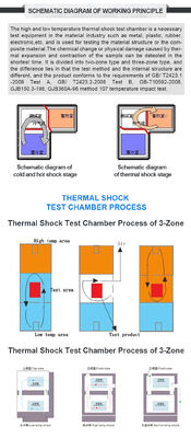 LIYI Üç Bölgeli Hızlı Isıtma Soğutma Yüksek Hassasiyetli Isı Şoku Termal Hava Test Odası / Şok Termal Test Cihazı